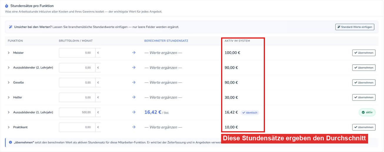 Stundensätze pro Funktion in den Angebots-Einstellungen, Spalte Aktiv im System markiert