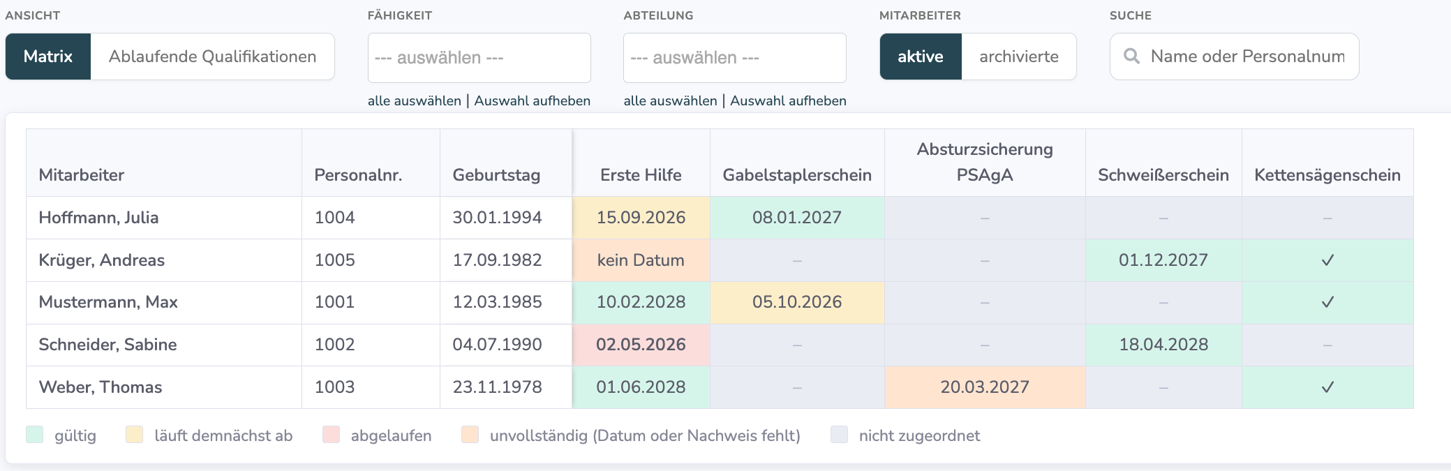 Bildungsmatrix mit farbiger Ampel je Mitarbeiter und Qualifikation