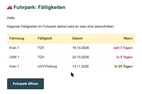 Beispiel einer Erinnerungs-Mail mit Tabelle der anstehenden Fälligkeiten