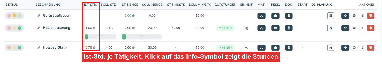 Spalte Ist-Std. im Leistungsverzeichnis des Projekts