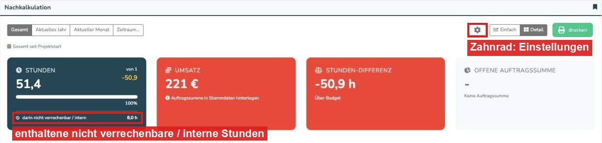 Nachkalkulation eines Projekts mit dem Zahnrad oben rechts und dem Hinweis auf enthaltene nicht verrechenbare und interne Stunden in der Stunden-Kachel