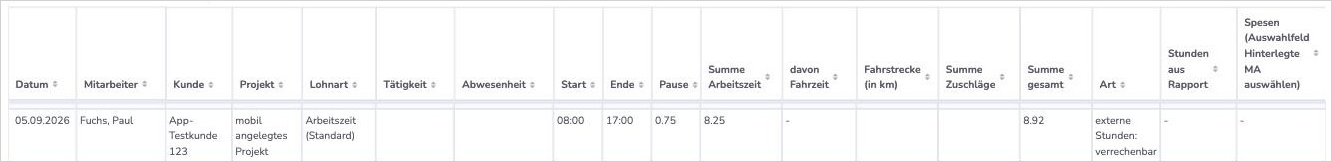 Dieselbe Zeile nach dem automatischen Pausen-Abzug mit einer Pause von 0.75 Stunden ohne Markierung