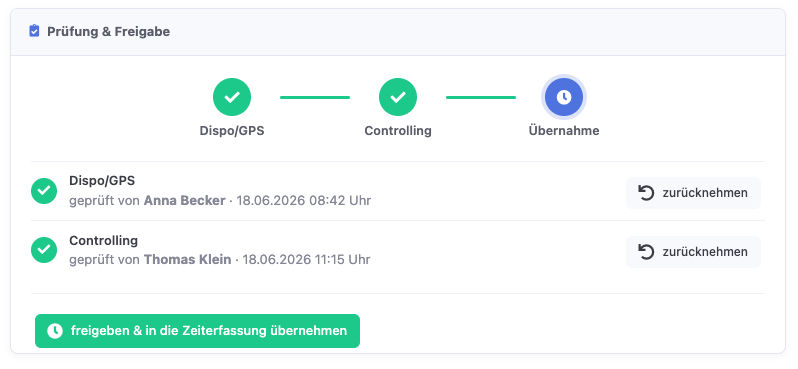 Vollständig geprüfte Prüfansicht mit der Schaltflaeche freigeben und in die Zeiterfassung übernehmen