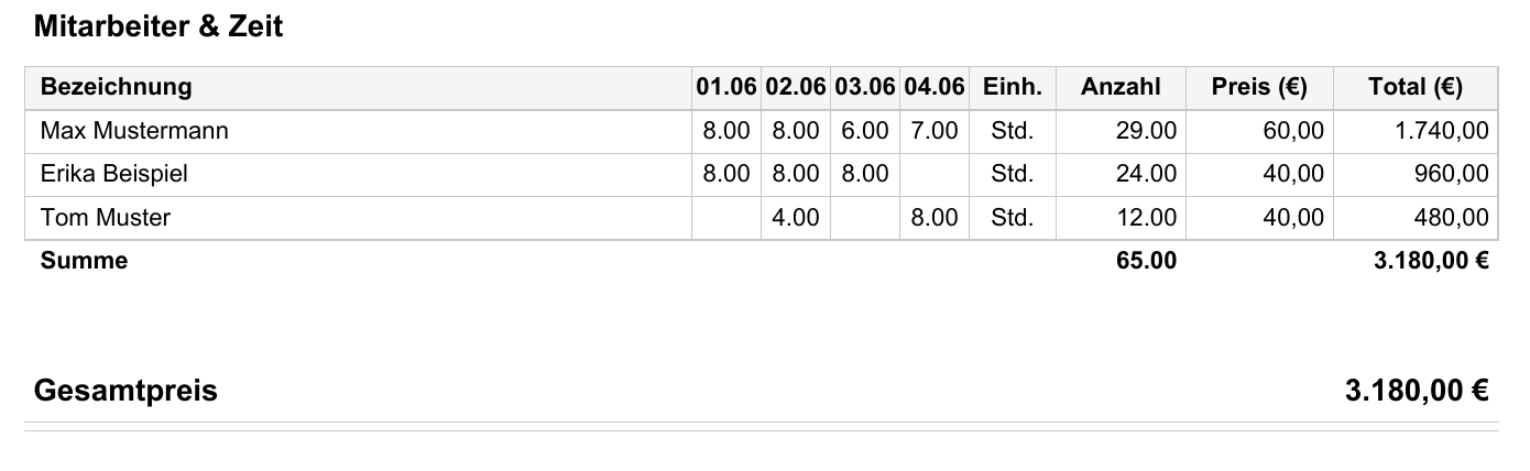 Arbeitszeiten als Tabelle mit einer Spalte pro Einsatztag
