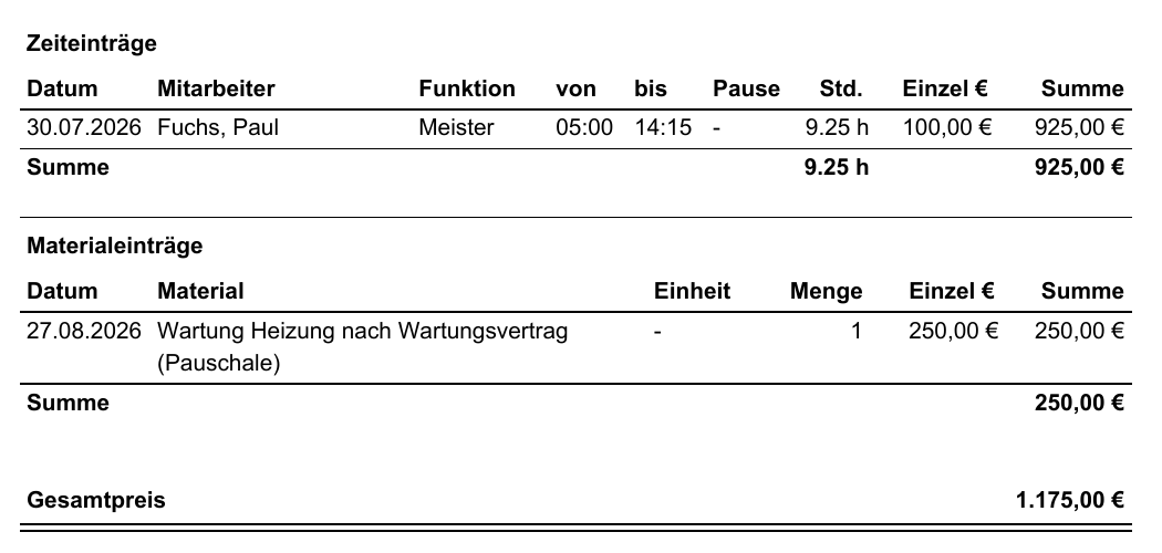 Rapport-PDF mit Zeiteinträgen: Spalten von, bis, Pause, Stunden, Stundensatz und Summe sowie Gesamtpreis 1.175,00 Euro