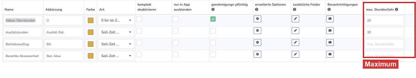 Abwesenheits-Arten mit der Spalte max. Stunden/Jahr