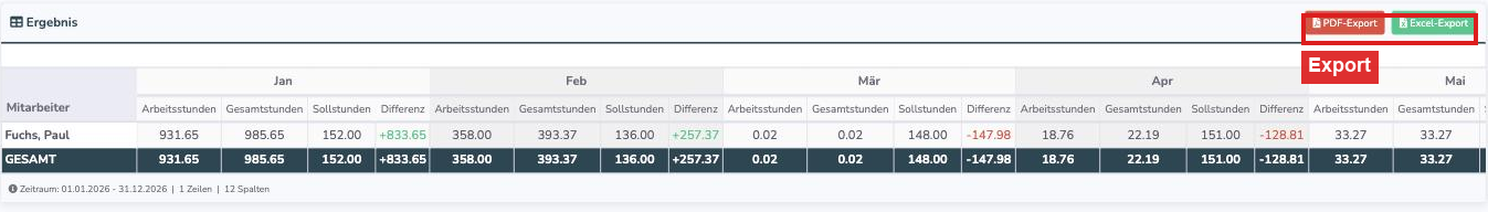 Ergebnis-Bereich mit der Auswertung nach Mitarbeiter und Monaten sowie den Buttons PDF-Export und Excel-Export