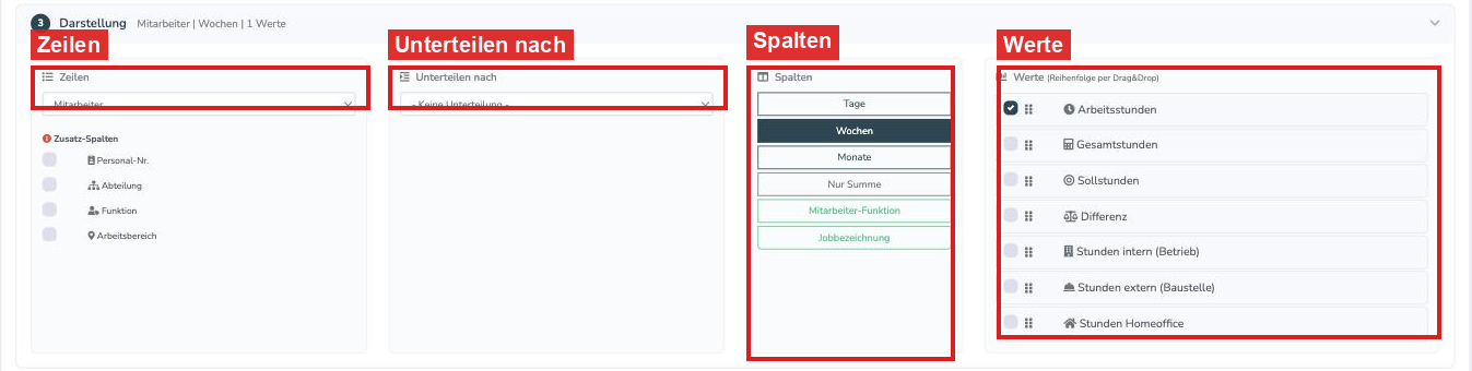 Bereich 3 Darstellung mit den Auswahlfeldern Zeilen, Unterteilen nach, Spalten und Werte