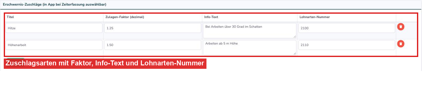 Erschwernis-Zuschläge mit Titel, Faktor, Info-Text und Lohnarten-Nummer