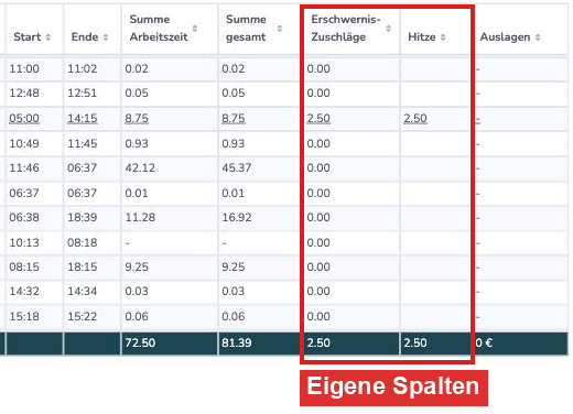 Spalten Erschwernis-Zuschläge und Hitze in der Stundenliste