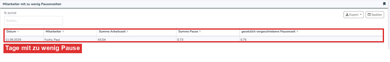 Tabelle der Tage mit zu wenig Pause