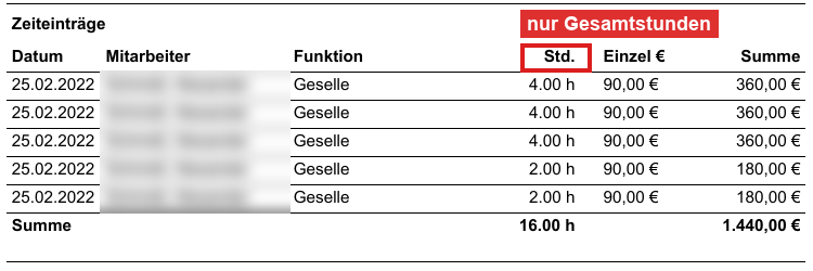 Rapport mit nur den Spalten Datum, Mitarbeiter, Funktion, Stunden, Einzelpreis und Summe, Gesamtsumme unverändert