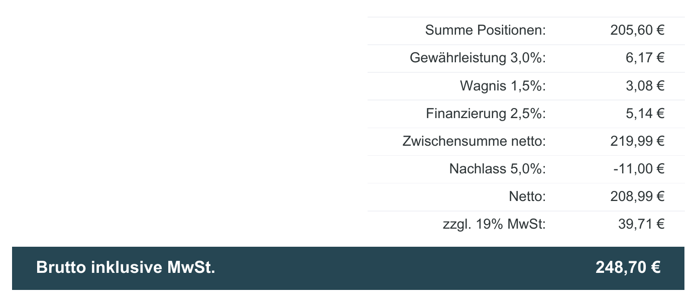Summenblock im Angebots-PDF mit Zuschlägen, Zwischensumme, Nachlass und MwSt.